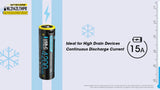 Accumulateur Li-Ion Nitecore 21700 NL2142LTHPR 4200mAh 3.6V - 3.6C Décharge max - Protégé - USB C - Neuf